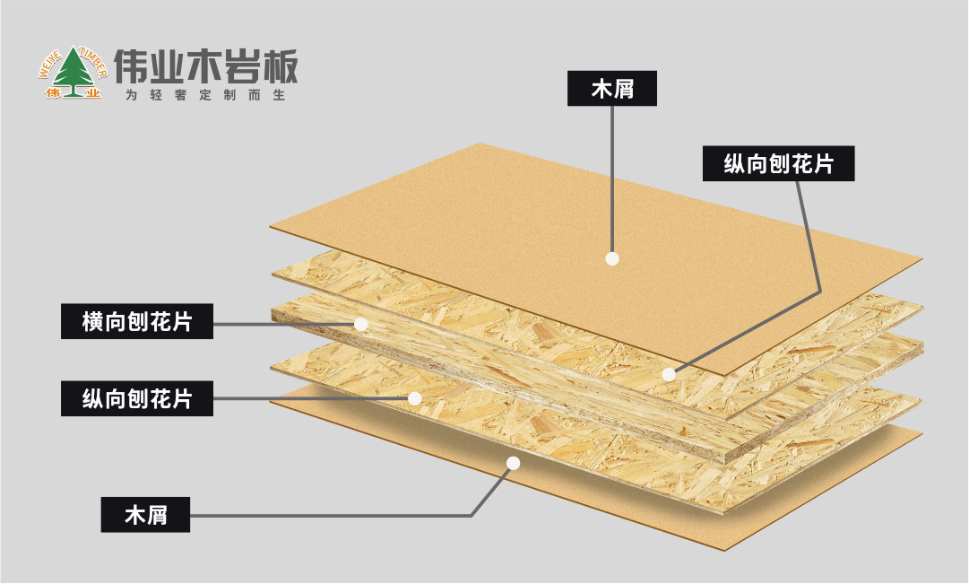 偉業(yè)木巖板，懸空承受八個成年人而不斷