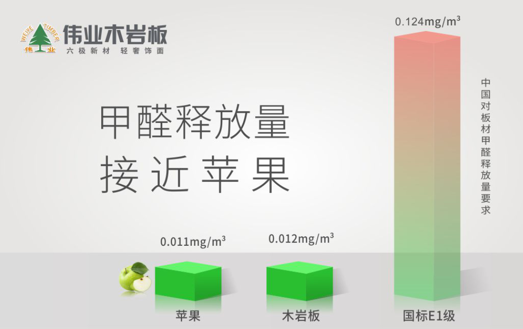 偉業(yè)木巖板|板材消費的痛點，你被戳中幾個？